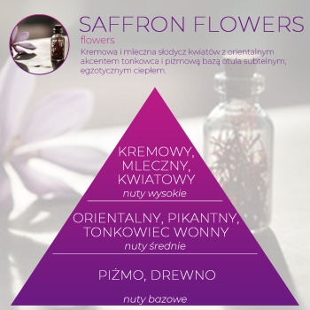 <B>SAFFRON FLOWERS</B> SPRAY 250 ml odświeżacz powietrza PREMIUM